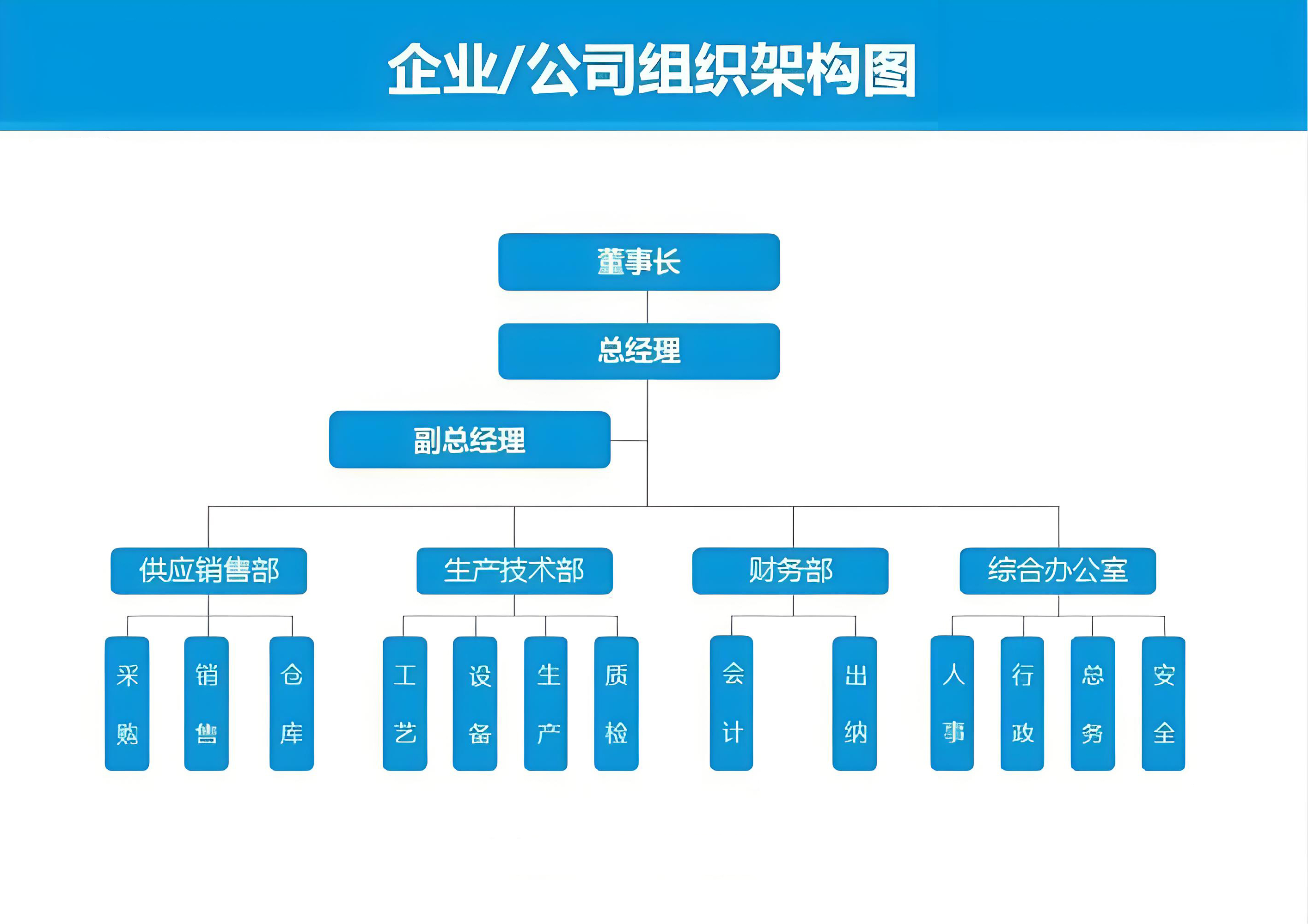 买球官网手机版公司企业组织架构图片