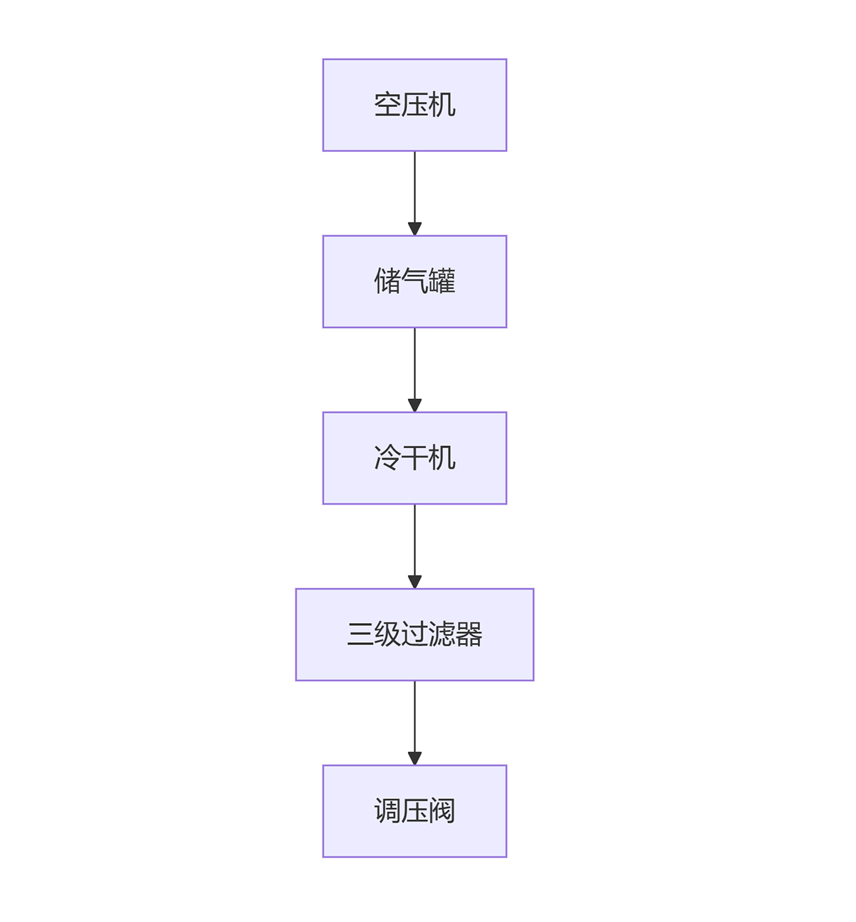 买球官网手机版喷砂机动力系统示意图