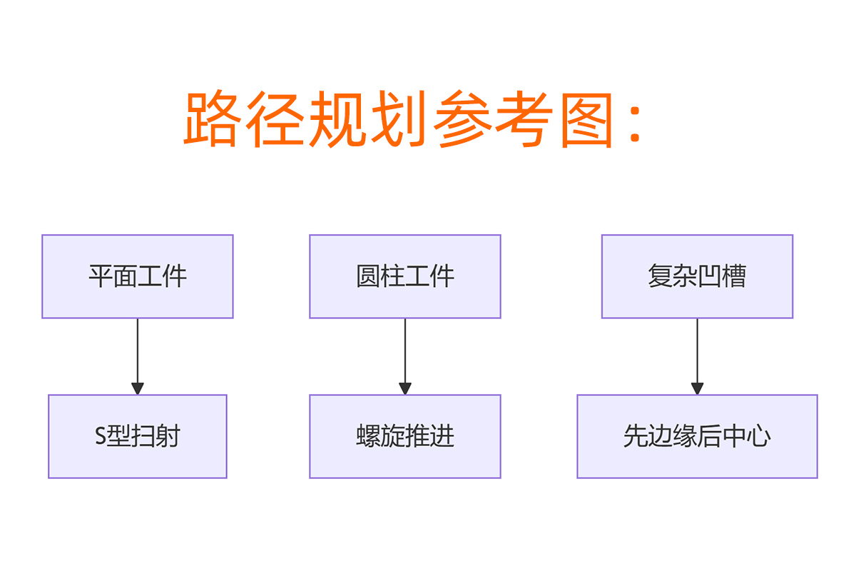 手动喷砂机启动路径规划参考图 手动喷砂机启动路径规划参考图