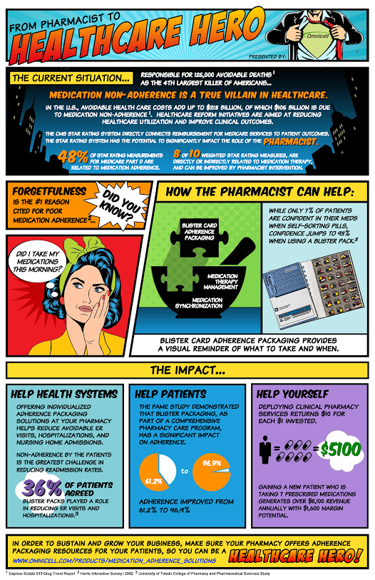 Medication Adherence, Why Is It Important?