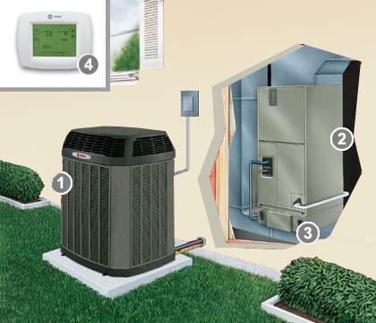 A Heat Pump