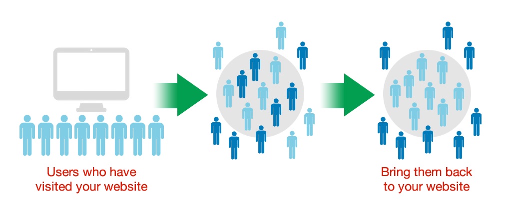 Is Using Second-Party Data For Display Marketers Really Worthwhile?