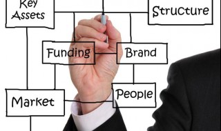 Five Keys to Developing a Successful Business Plan