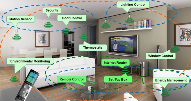 Why Smart Home Setup Is The Future Investment You Can't Live Without