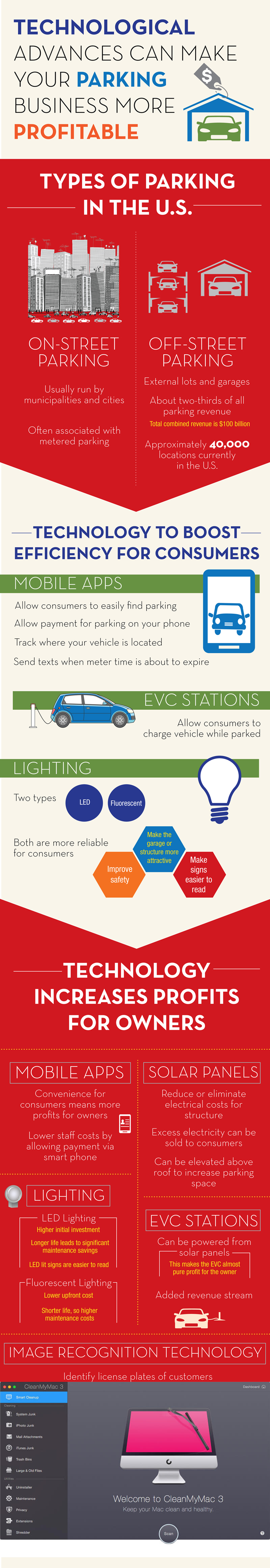 [Infographic] Automated Parking Structures: Easy, Efficient &amp; Affordable
